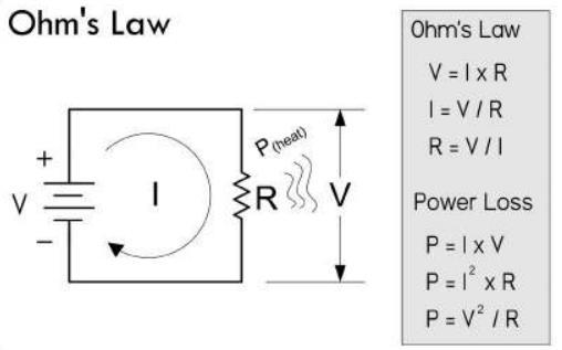 Ohm yasası Şekilde R=100 ohm luk