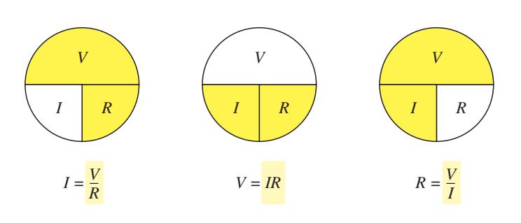 Direnç Bir iletkene 1 volt uygulandığında 1 A