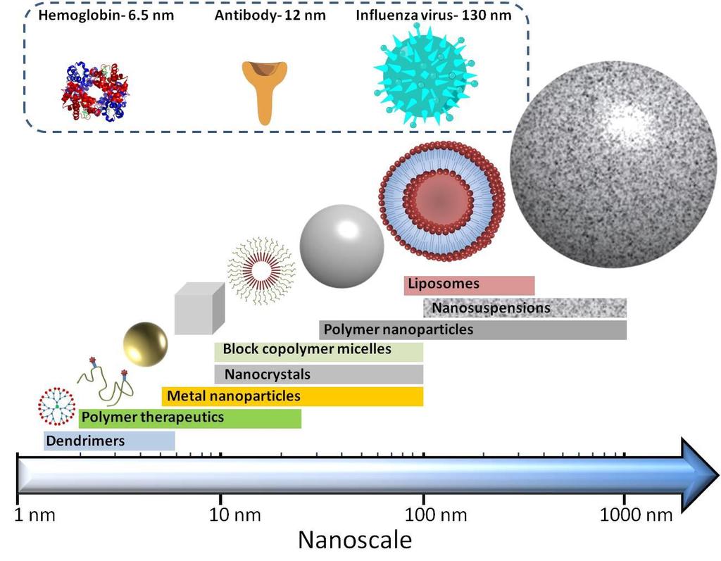 Nanoteknoloji 13