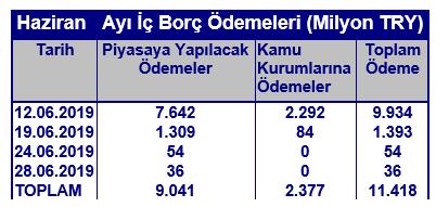 Sgmk & Faiz Yıllık Tüfe Beklentisi 12A 24 A Sonrası TRT080328T15 10Y %19.95 seviyesinde işlem gördü.