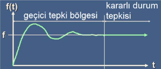 aşağıdaki gibi ifade edilir, ctr : Geçici durum cevabı css