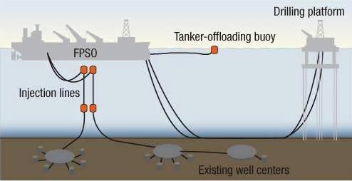 DOĞU AKDENİZ DOĞAL GAZININ TAŞIMA VE PAZARLAMA SENARYOLARI Tankerden Dönüştürülmüş Yüzer Depolama ve Dolum Tesisi (FPSO - Floating Production and Storage Offloading) Offshore Üretimi Özellikle Tamar