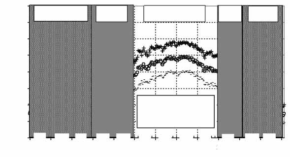 *0HE*O<r J? ' 2 o H 6 1992 V * TÜRKİYE Ø % entalpi do rusu 3. Bölge 1. Bölge W [kg/kg] h [kj/kg] 4. Bölge 5. Bölge 2. Bölge T [ o C] Üfleme havas fiekil 4.