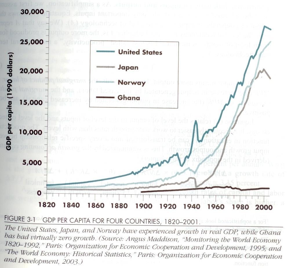 Makroekonomik Büyümede Teknoloji Farkı Kişi başına Gayrısafi milli hasıla 1990- Doları Ulusal Arz, Y= A.