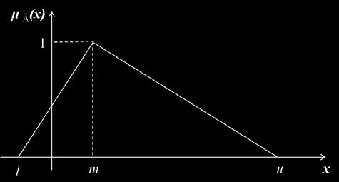Klasik küme kavramında bir eleman bir kümenin ya üyesidir ya da değildir. Bulanık küme mantığında ise elemanın kümeye aitlik derecesi (µ), 0 ile 1 arasında değişmektedir.