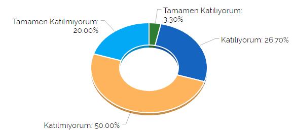 Kuramsal derslerin