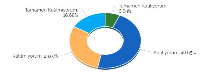 Uygulamalı dersler kuramsal dersleri