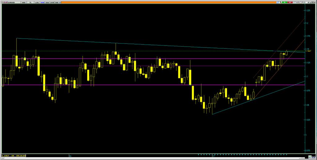 /Dolar Varlık Cinsi Son Değer Kapanış 5 Günlük H.O. 2 Günlük H.O. 5 Günlük H.O. 1 Günlük H.O. 2 Günlük H.O. EURUSD 1.1473 1.1467 1.1433 1.137 1.121 1.952 1.