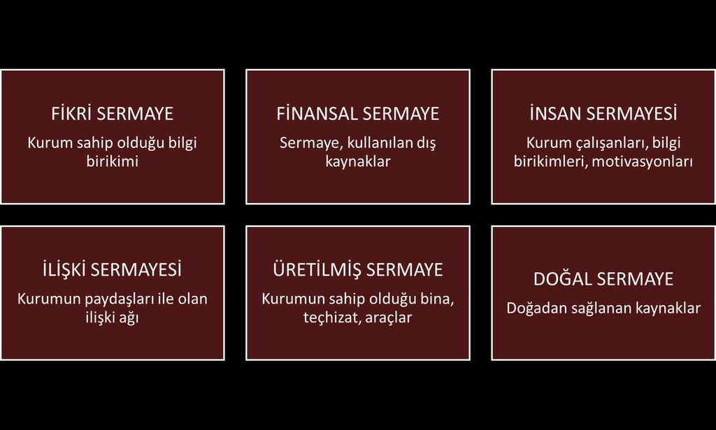 Değer Yaratma Süreci DEĞER YARATMA MODELİ SÜREÇLER