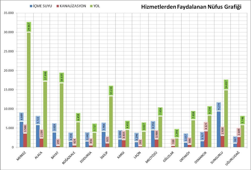 2006 YILINDA KÖYDES KAPSAMINDA İÇME SUYU ÇALIŞMASI YAPILAN YERLER NİTELİĞİ TUTARI (TL) Aksungur (Kozanoğlu mh.) 13 YENİ TESİS 6.000,00 Gökdere 108 TESİS GELİŞTİRME 12.000,00 Hamdiköy 83 YENİ TESİS 7.