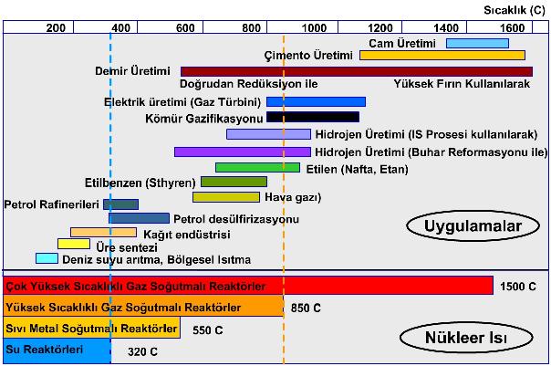 Nükleer Enerjinin