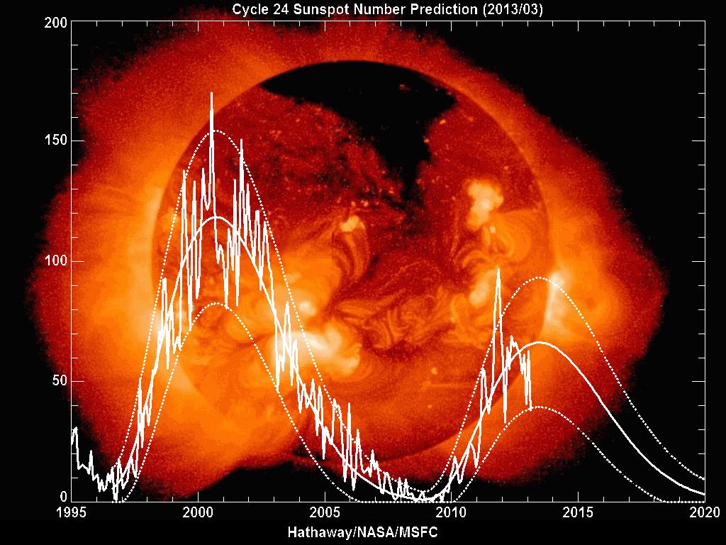 http://solarscience.msfc.nasa.