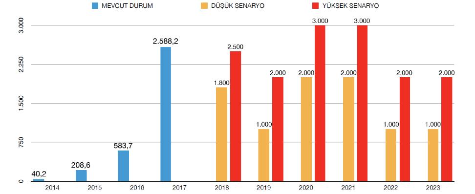 KURULU GÜÇ VE