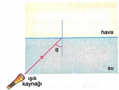 Sudan havaya gelen ışık ışınları için sınır açısı 48 dir.