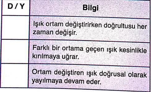 Yandaki tabloda verilen bilgilerden doğru olanlar "D", yanlış