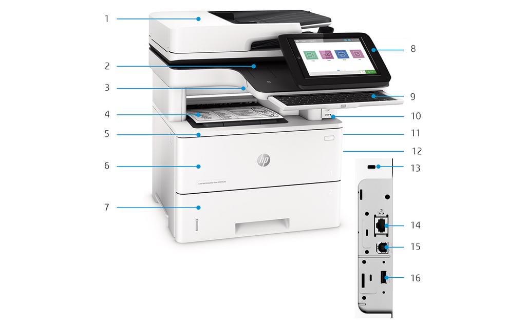 Ürün tanıtımı gösterilmektedir 1. Tek geçişli, iki taraflı tarama ve HP EveryPage özelliklerine sahip 100 yapraklık ADF 2. 2. nesil Donanım Tümleştirme Cebi 3. Kolay erişimli USB girişi 4.