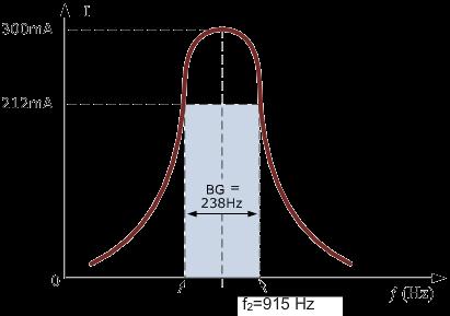 Rezonans frekansında kapasitif reaktans 6 6 1 1 10 10 X C 100 6 4. f. C.3,14.796..10.3,14.796. 10 Devre akımı = V 9 I 300mA R 30 Rezonans frekansında bobin ve kapasitör üzerindeki gerilimleri VL V I.