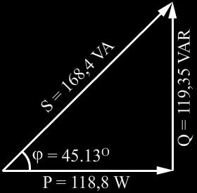 Bu sonuçlar yardımı ile seri R-XL devresinin güç üçgeni şekil.44 deki gibi çizilebilir. Paralel R-XL devresi Şekil.