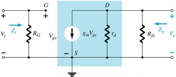 Örnek: Şekildeki devrede I DSS = 10mA ve V P = 8V verilmiş ve çalışma noktası değerleri V GSQ = 2V, I DQ = 5.65mA olarak hesaplanmıştır. y os (çıkış admitansı) değeri 40µS olarak verilmiştir.