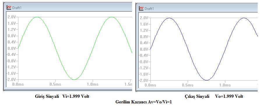 1.Gerilim kazancı: Giriş ve çıkış sinyalleri ayrı ayrı görüntülenerek aşağıdaki şekilde verilmiştir. 2. Giriş empedansı: 1.YOL: 1.