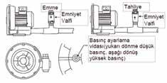 Blowerın garanti kapsamında bakım / onarım gerekliyse Ekin Endüstriyel ile