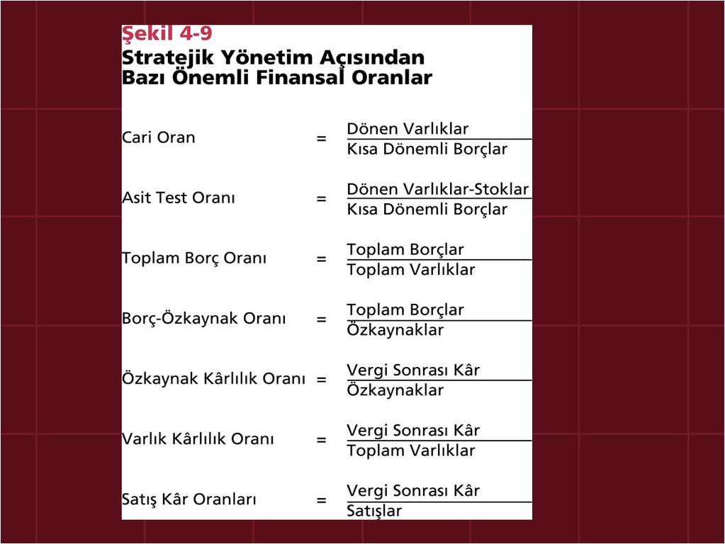 FİNANSAL FINANCIAL ORANLAR RATIOS RATIO 0,70 0,60 0,50 1.