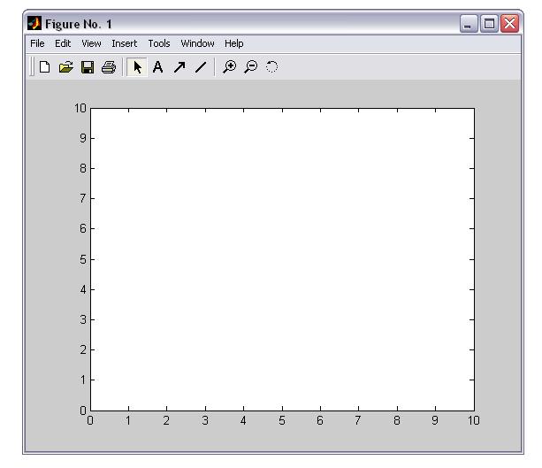 Ordinat (Y) MATLAB/Grafik Matlab de grafikler figure