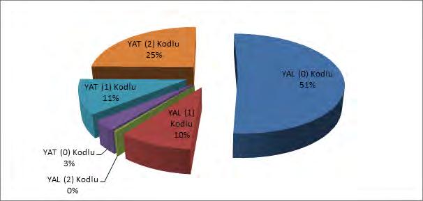 Fiyatının (SMF) Saatlik Gelişimi (TL/MWh) 6