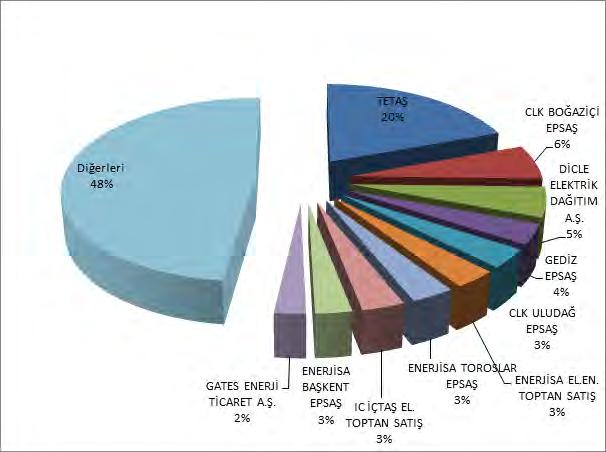 Saatlik Gelişimi (MWh) 14 Şubat 2017 Döneminde