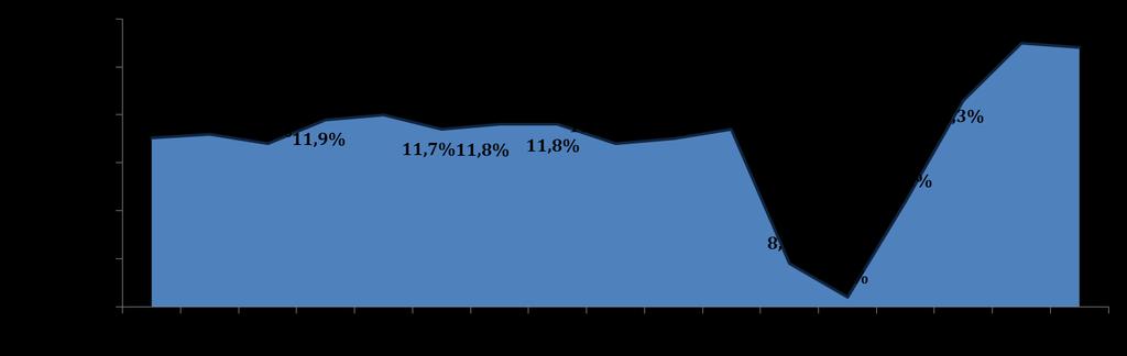 BRÜT KAR (MnTL): ANA KATEGORİ BRÜT KAR MARJINDA TARİHİ EN YÜKSEK SEVİYELER KORUNDU 1Ç 2018 Brüt Kar Marjı Tütün 2.0% Ana Kategori 13.4% Toplam 10.4% 1Ç 2017 Brüt Kar Marjı Tütün 2.6% Ana Kategori 8.