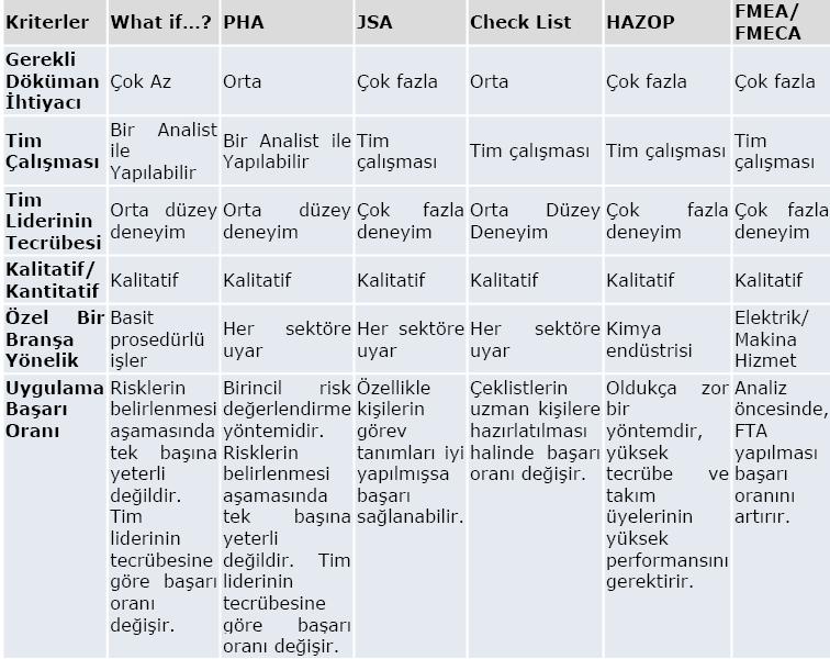 RİSK