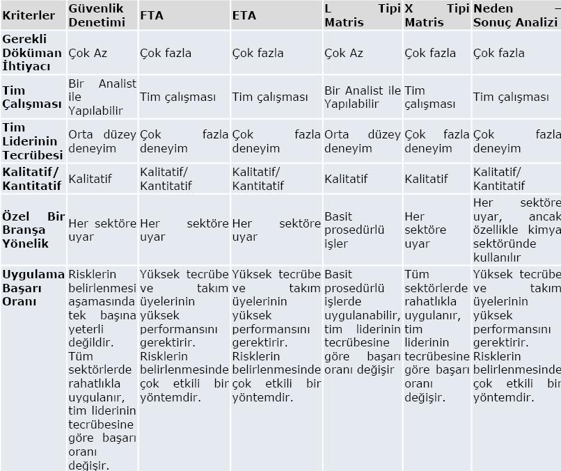 RİSK