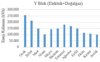 Tüketimleri