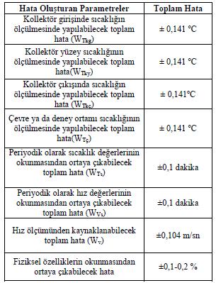 Bir Güneş kollektörüne ait