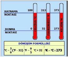 SICAKLIK ÖLÇEKLERİ Normal atmosfer basıncında (101325