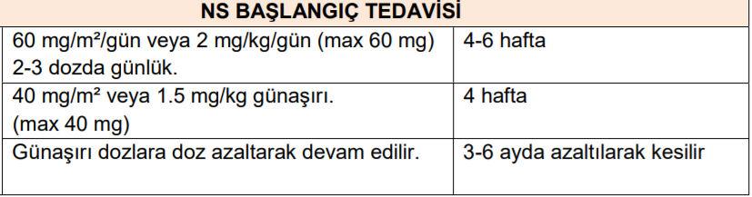 Kortikosteroid Prednizon ya da prednizolon o 60