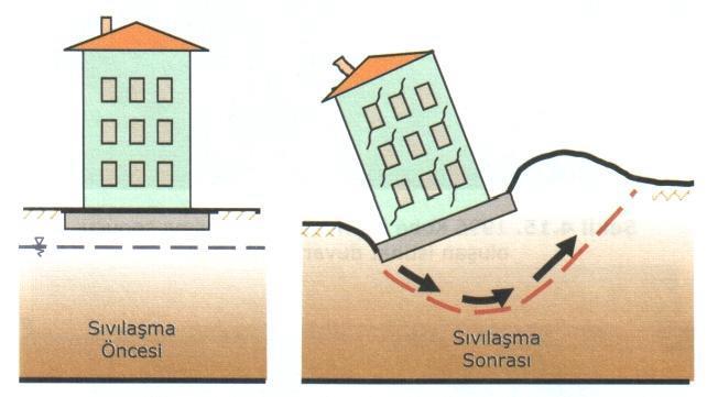 SIVILAŞMA KÖKENLİ HASAR TİPLERİ Taşıma