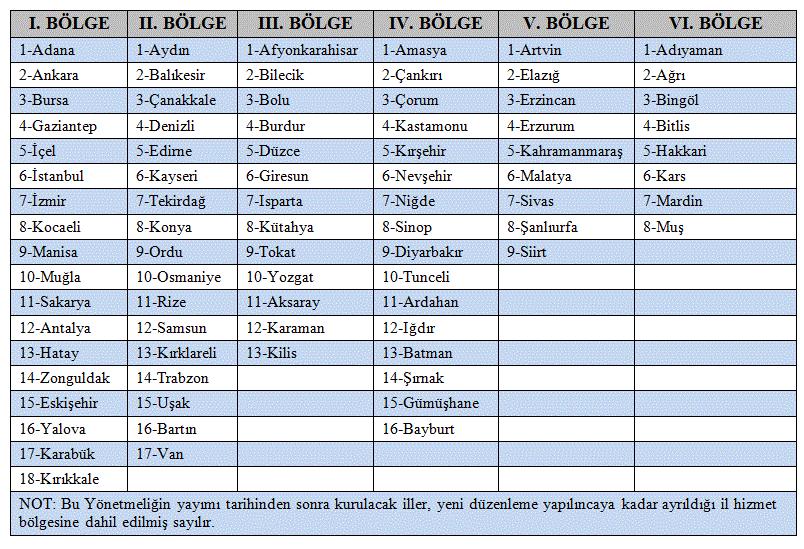 Geçici Madde - Halen çalışmakta olan personelden Yönetmeliğin 15 inci maddesi kapsamına girenler hakkında görevli oldukları yerlerde kaldıkları sürece 15 inci maddenin birinci fıkrası hükmü