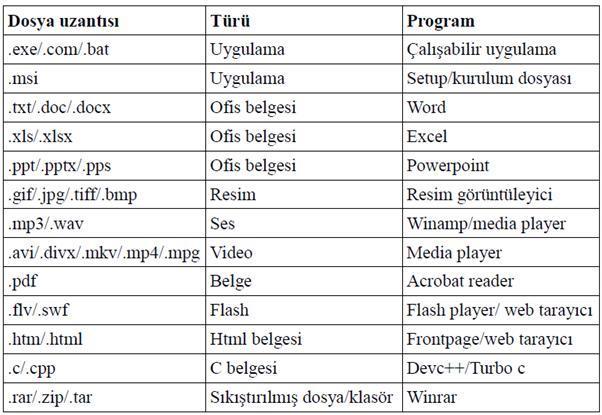 Bazı Dosya