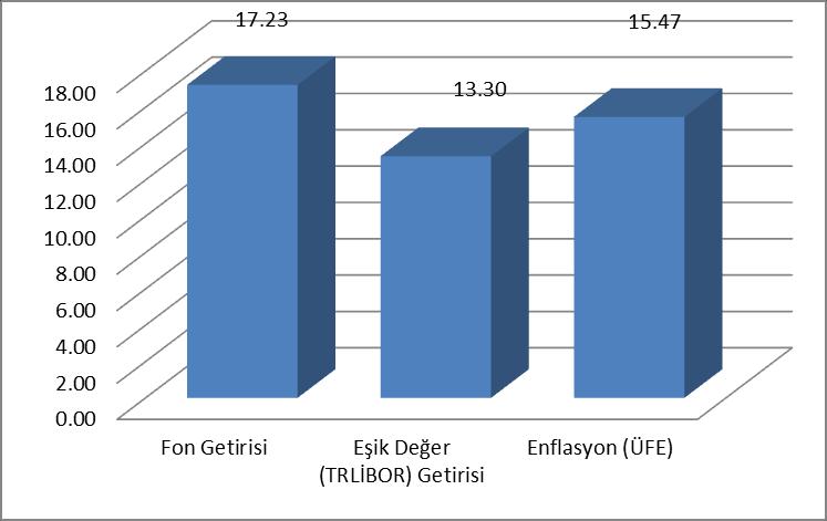 GRAFİK GEÇMİŞ GETİRİLER GELECEK DÖNEM PERFORMANSI İÇİN BİR GÖSTERGE SAYILMAZ. C. DİPNOTLAR C.1. Ziraat Hayat ve Emeklilik A.Ş. Katılım Değişken Emeklilik Yatırım Fonu, Ziraat Portföy Yönetimi A.Ş. ( Şirket ) tarafından yönetilmektedir.