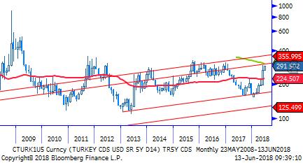 TL Bono & Eurobond TL Tahvil/Bono: Küresel tarafta ECB nin güvercince pozisyon alması, ABD-Çin arasındaki ticari alandaki gelişmeler küresel risk iştahını, küresel toparlanmaya dair beklentileri