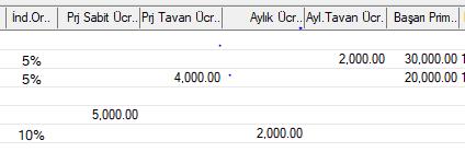 PROJE LİSTELERİNDEKİ SABİT VE TAVAN FİYATLAR BÖLÜMÜ Proje listelerindeki sabit ve tavan fiyatlar bölümü aşağıdaki gibi detaylandırıldı.