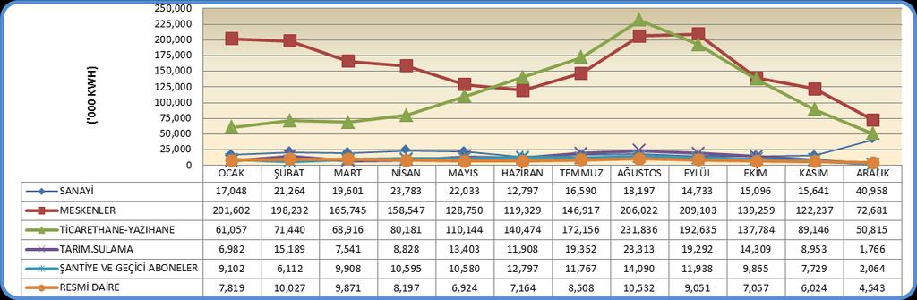 ULAŞTIRMA BİLGİLERİ YATIRIM TEŞVİK BELGELERİ Türkiye genelinde trafiğe kaydı yapılan araçların yoğunluk sıralamasında Antalya; İstanbul, Ankara ve İzmir in ardından dördüncü sırada yer almaktadır.