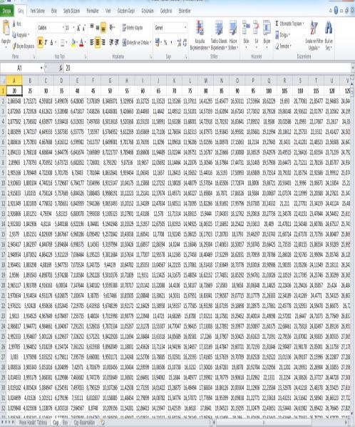 density user form (d) Çap çalışma sayfası (d)