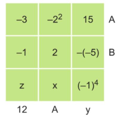 Soru 11: Aşağıdaki 3 x 3 lük tabloda her satırda bulunan sayıların toplamı o satırın sağında her sütunda bulunan sayıların çarpımı ise o sütunun altında yazılı olarak veriliyor.