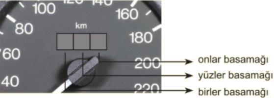 Buna göre, seçmeye katılan adayların kaç tanesi takıma seçilmiştir? Soru 10: 14 Soru 12: Aşağıda alınan yolu kilometre birimiyle gösteren sayaç verilmiştir.