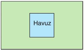 Bahçenin tam ortasına da bahçenin kenarlarına paralel olacak şekilde bir kenarı 10 m olan kare şeklinde havuz yaptırıp, havuzun içine denk gelen