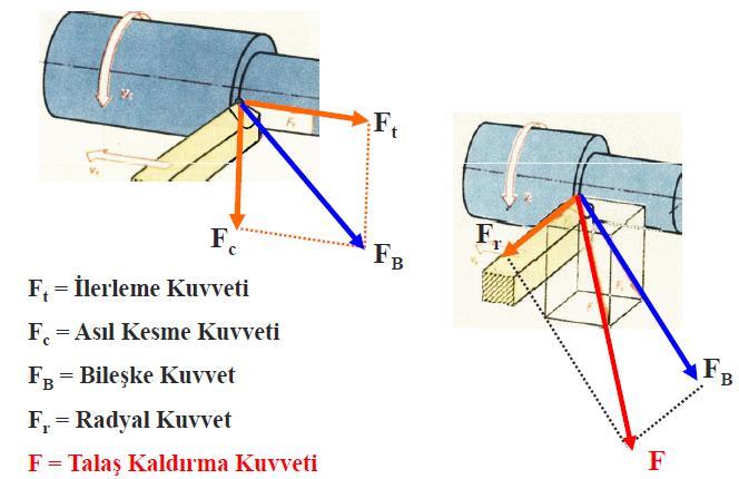 TORNADA KESME