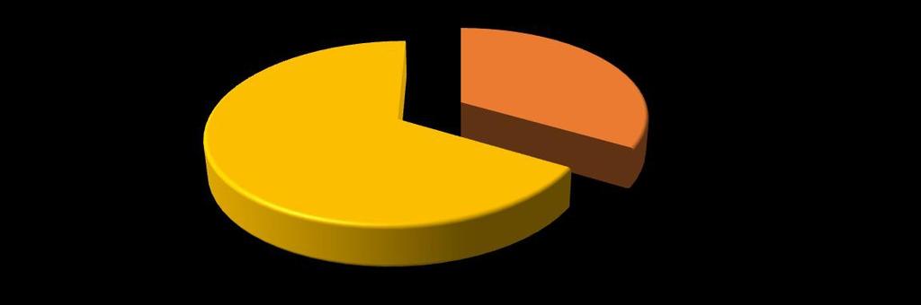 Personelin Cinsiyetlerine Göre Dağılımı Oda personelimizin %33 ünü kadınlar, %67 sini erkekler oluşturmaktadır. Odamız Personelinin cinsiyetlerine göre dağılımı Çizelge de gösterilmiş r.