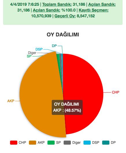 Bu eser, Türkiye de devletin istediği vatandaş tipinin, II. Meşrutiyet ten günümüze, vatandaşlık terbiyesi yoluyla nasıl inşa edildiğini tartışır.